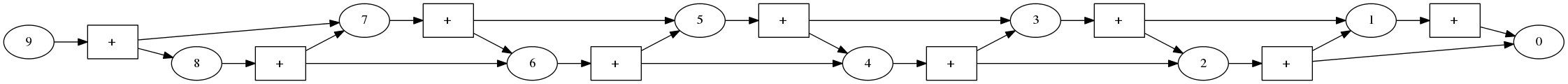 ../_images/Fibonacci_12_0.png