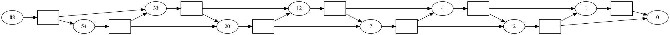 ../_images/Fibonacci_15_0.png