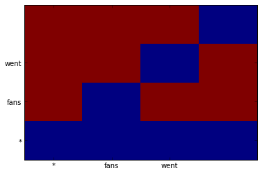 ../_images/parsing_10_0.png