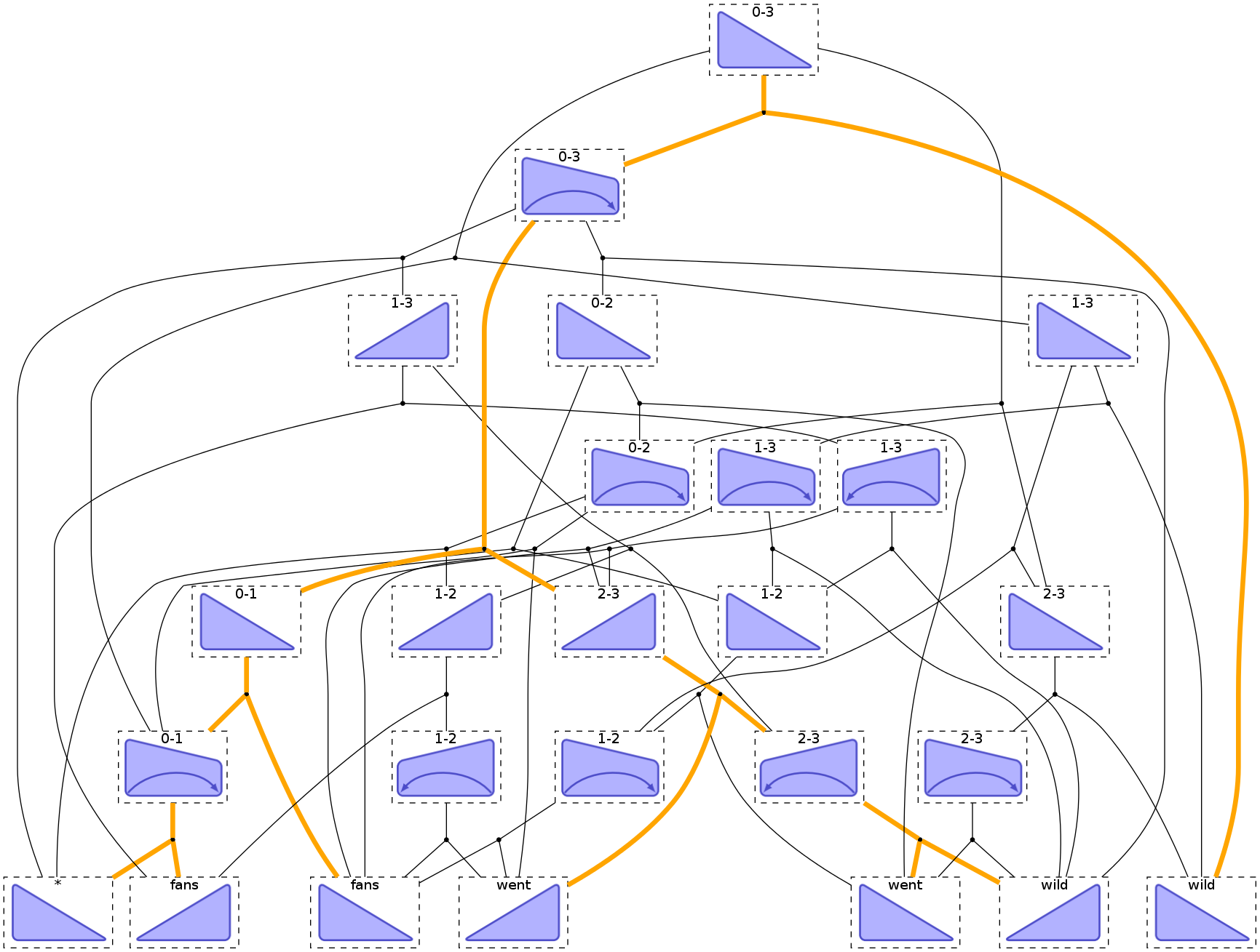 ../_images/parsing_11_0.png